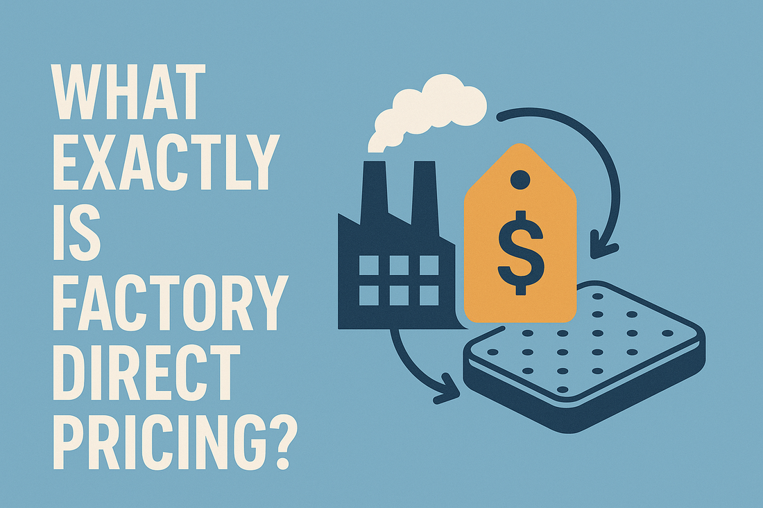 Factory Direct What Exactly is Factory Direct Pricing? – Sleepwell Bedding
