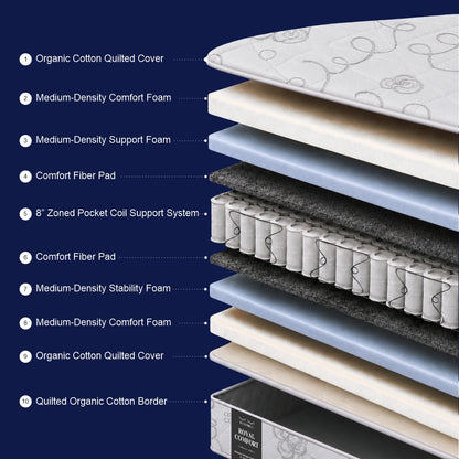 Royal Comfort (Medium Firm)