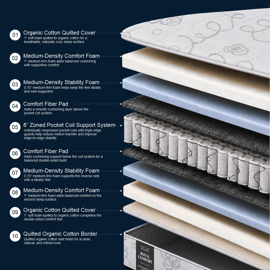 Royal Comfort (Medium Firm)