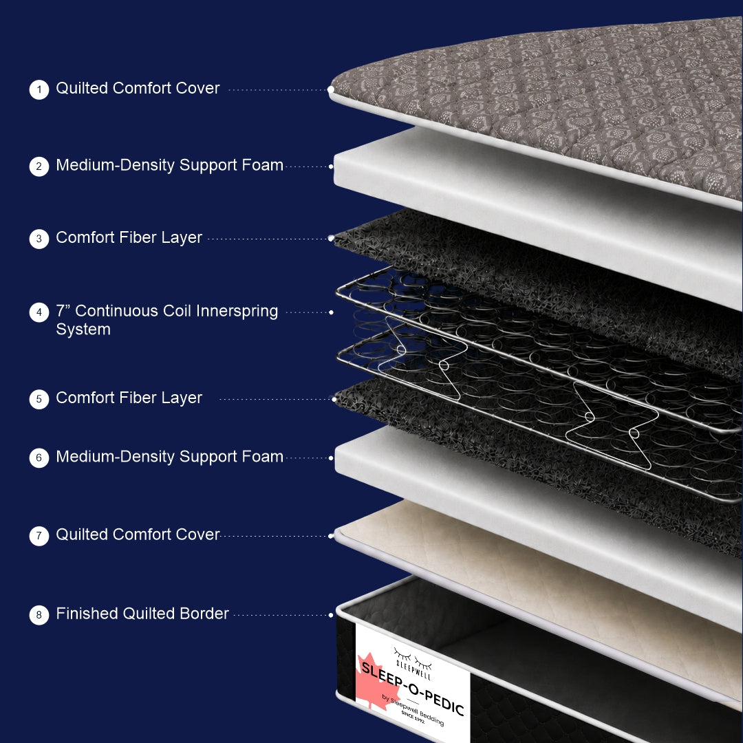 Sleep-O-Pedic (Medium Firm)