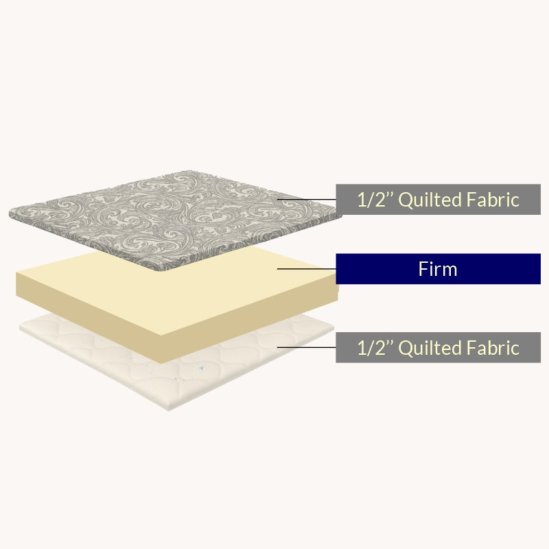 Firm mattress cross-section showing quilted fabric layers - buy custom firm mattress in Winnipeg