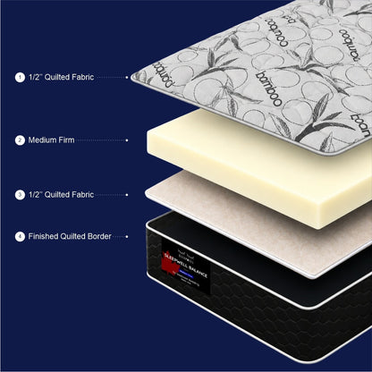 Sleepwell Balance (Medium Firm)