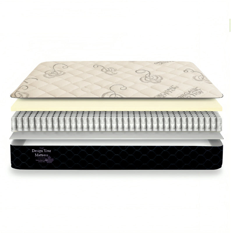 Mattress cutaway with organic cotton quilted top, foam layer and mini coil pocket springs – Design Your Mattress by SleepWell