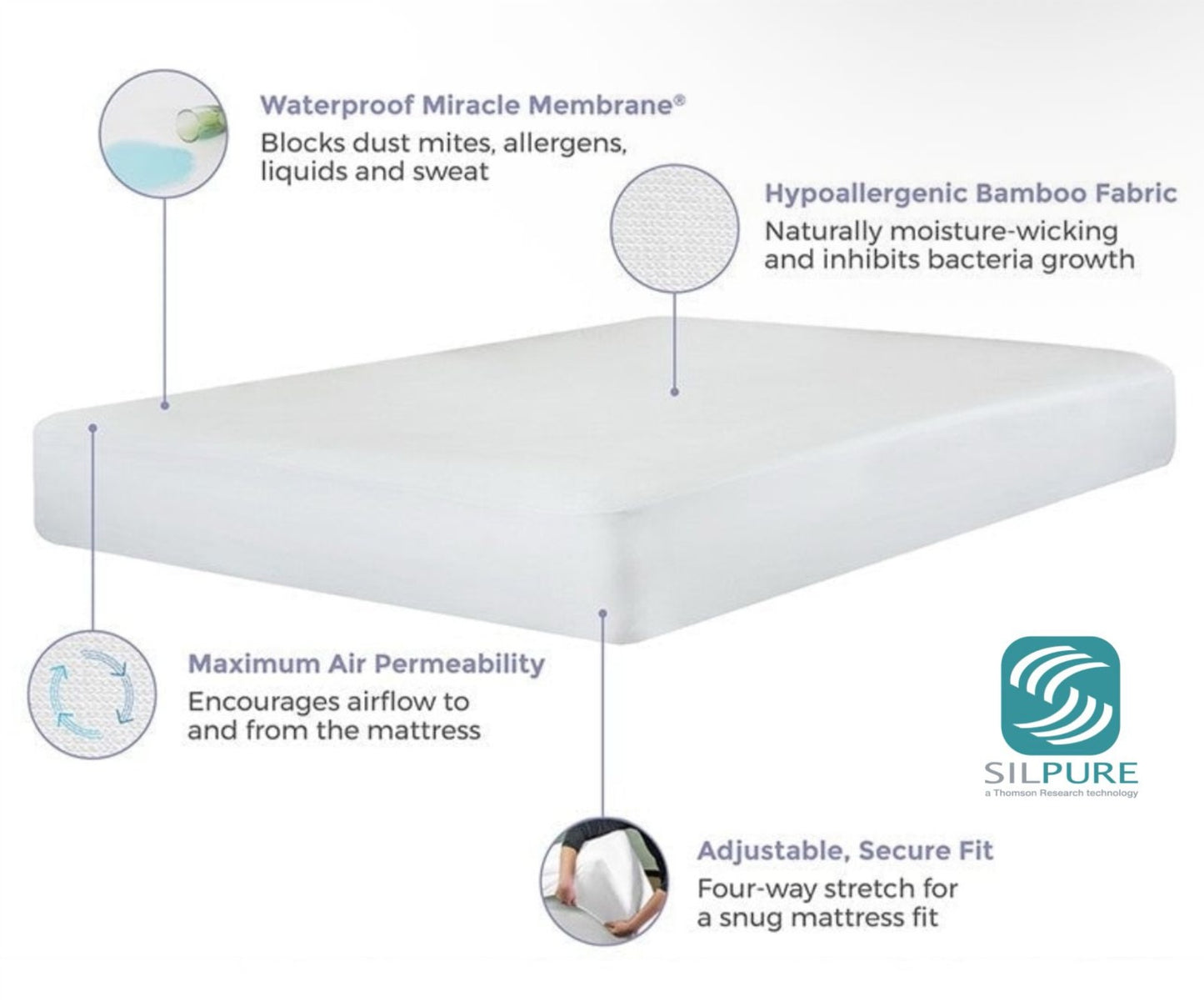 SleepWell SILPURE mattress protector features – waterproof, bamboo fabric, breathable